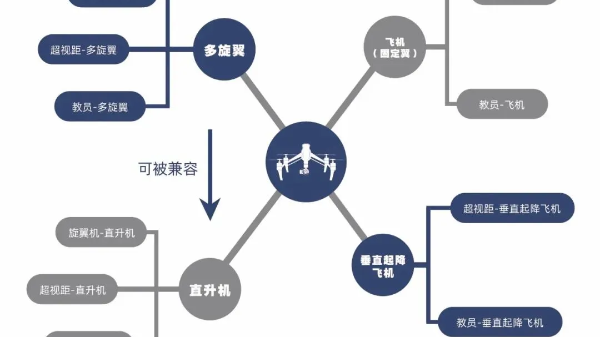 无人机证件全解析：选择最适合你的飞行通行证